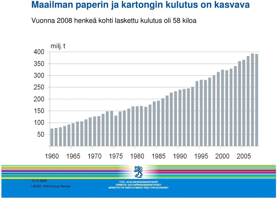 henkeä kohti laskettu kulutus oli