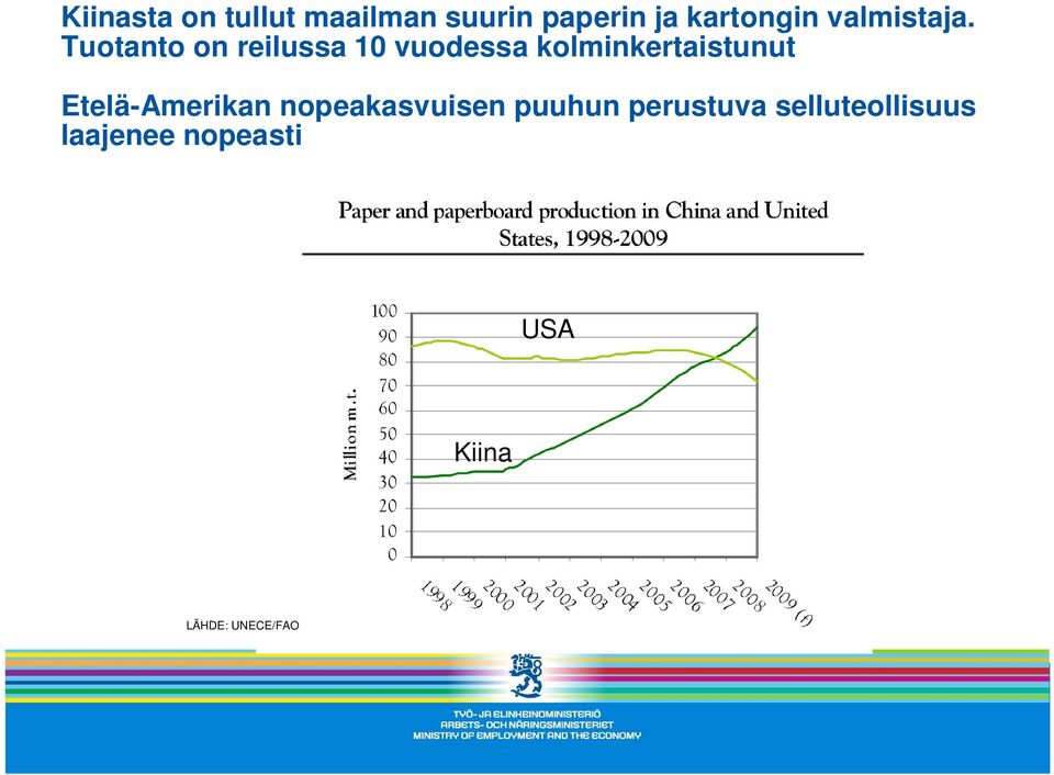 Tuotanto on reilussa 10 vuodessa kolminkertaistunut