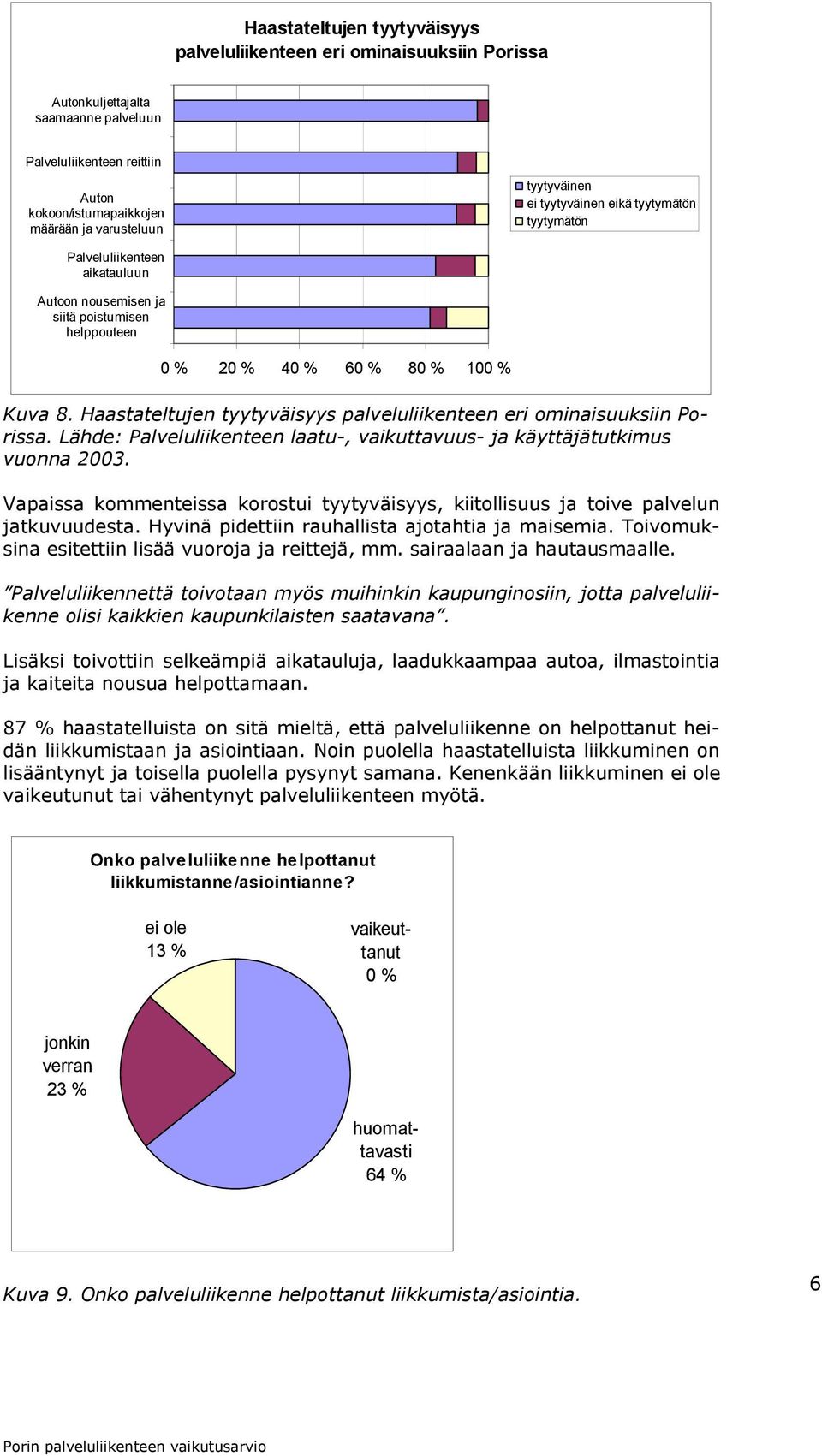 Haastateltujen tyytyväisyys palveluliikenteen eri ominaisuuksiin Porissa. Lähde: Palveluliikenteen laatu-, vaikuttavuus- ja käyttäjätutkimus vuonna 2003.
