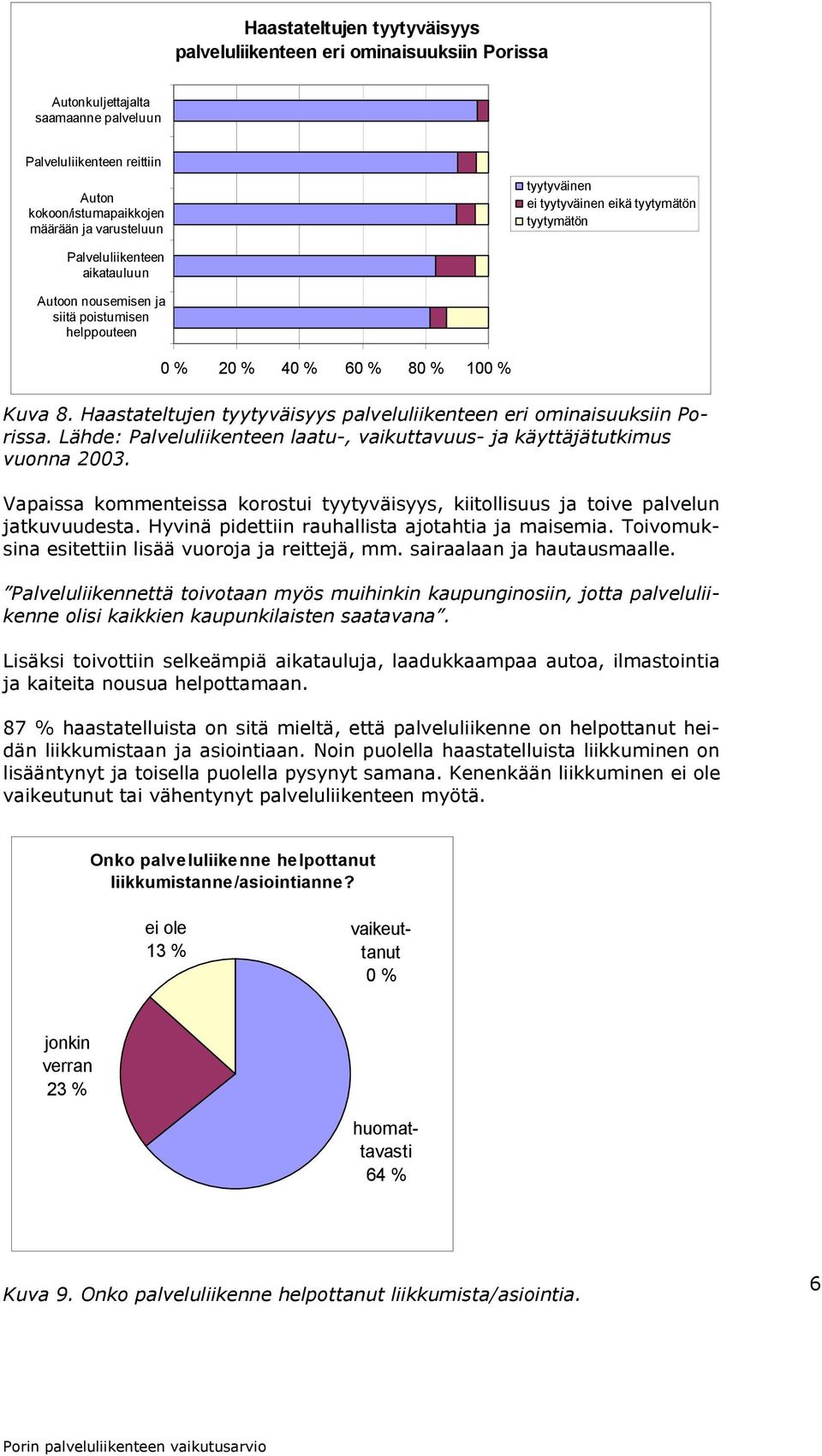 Haastateltujen tyytyväisyys palveluliikenteen eri ominaisuuksiin Porissa. Lähde: Palveluliikenteen laatu-, vaikuttavuus- ja käyttäjätutkimus vuonna 2003.