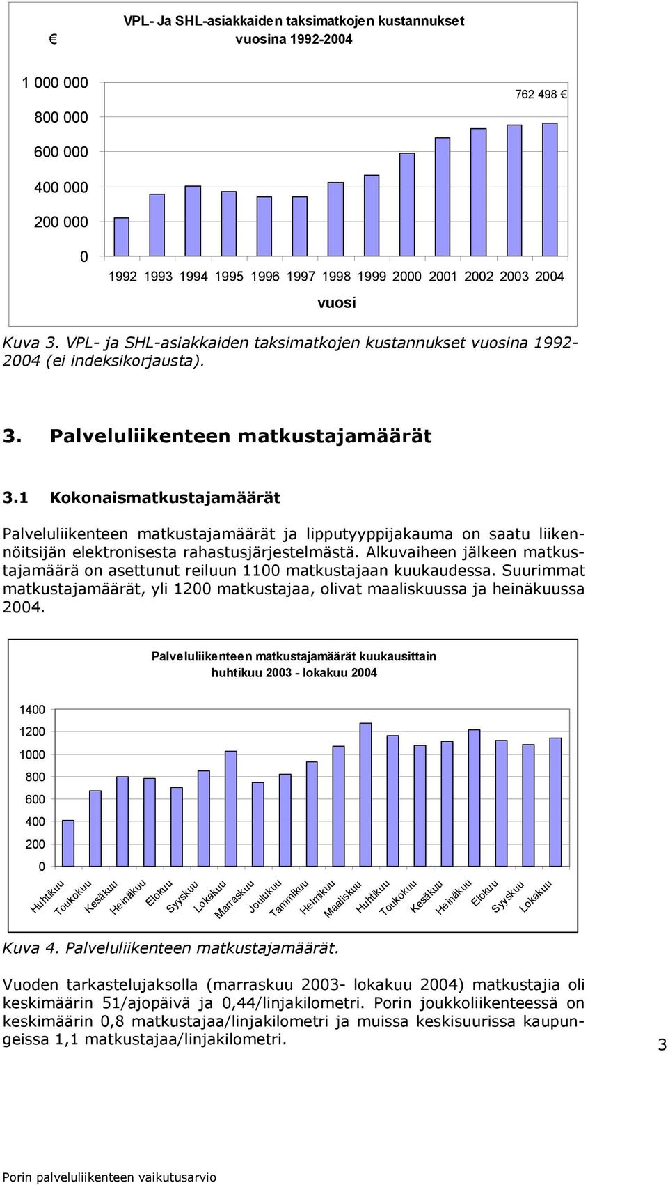 1 Kokonaismatkustajamäärät Palveluliikenteen matkustajamäärät ja lipputyyppijakauma on saatu liikennöitsijän elektronisesta rahastusjärjestelmästä.