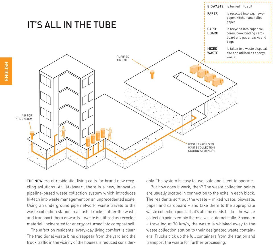 SYSTEM WASTE TRAVELS TO WASTE COLLECTION STATION AT 70 KM/H THE NEW era of residential living calls for brand new recycling solutions.