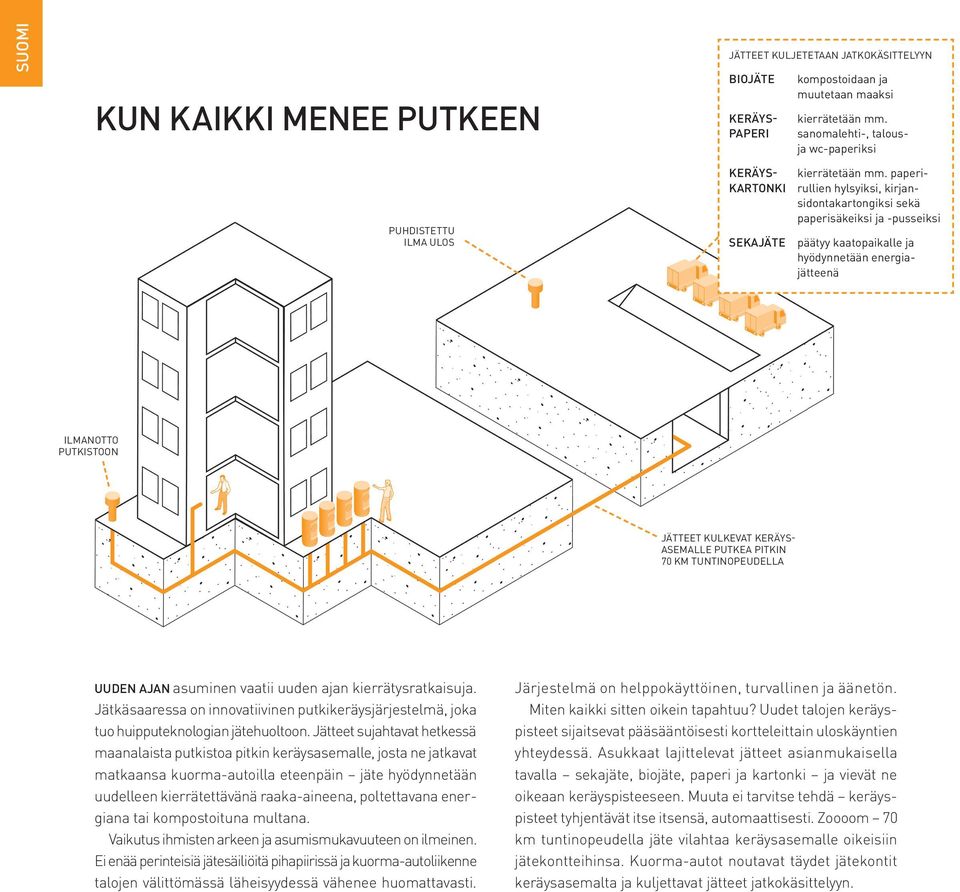 paperi- KARTONKI rullien hylsyiksi, kirjansidontakartongiksi sekä paperisäkeiksi ja -pusseiksi SEKAJÄTE päätyy kaatopaikalle ja hyödynnetään energiajätteenä ILMANOTTO PUTKISTOON JÄTTEET KULKEVAT