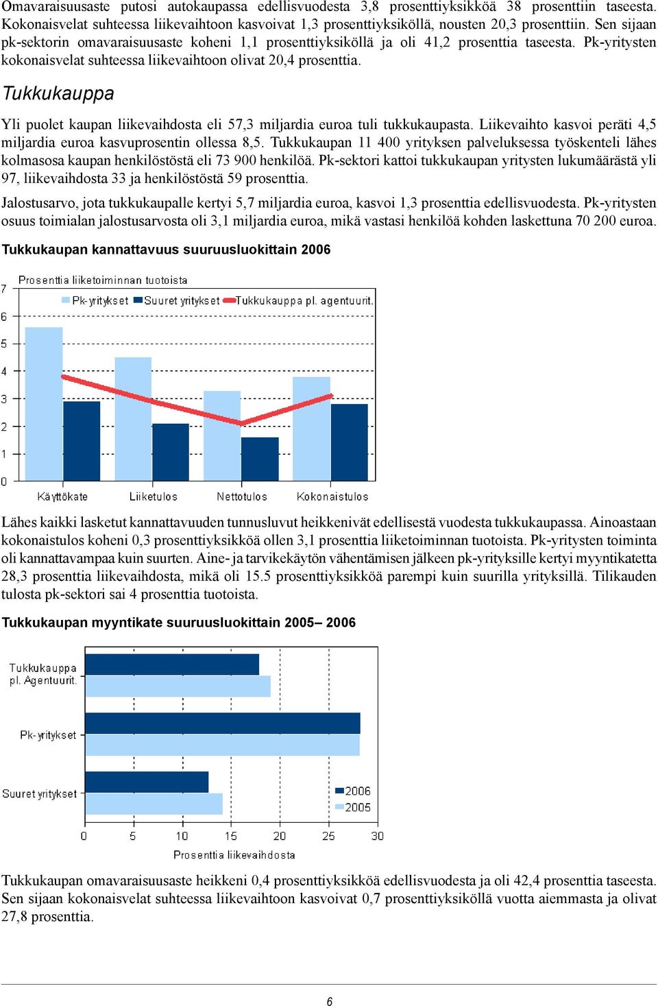 Tukkukauppa Yli puolet kaupan liikevaihdosta eli 57,3 miljardia euroa tuli tukkukaupasta. Liikevaihto kasvoi peräti 4,5 miljardia euroa kasvuprosentin ollessa 8,5.
