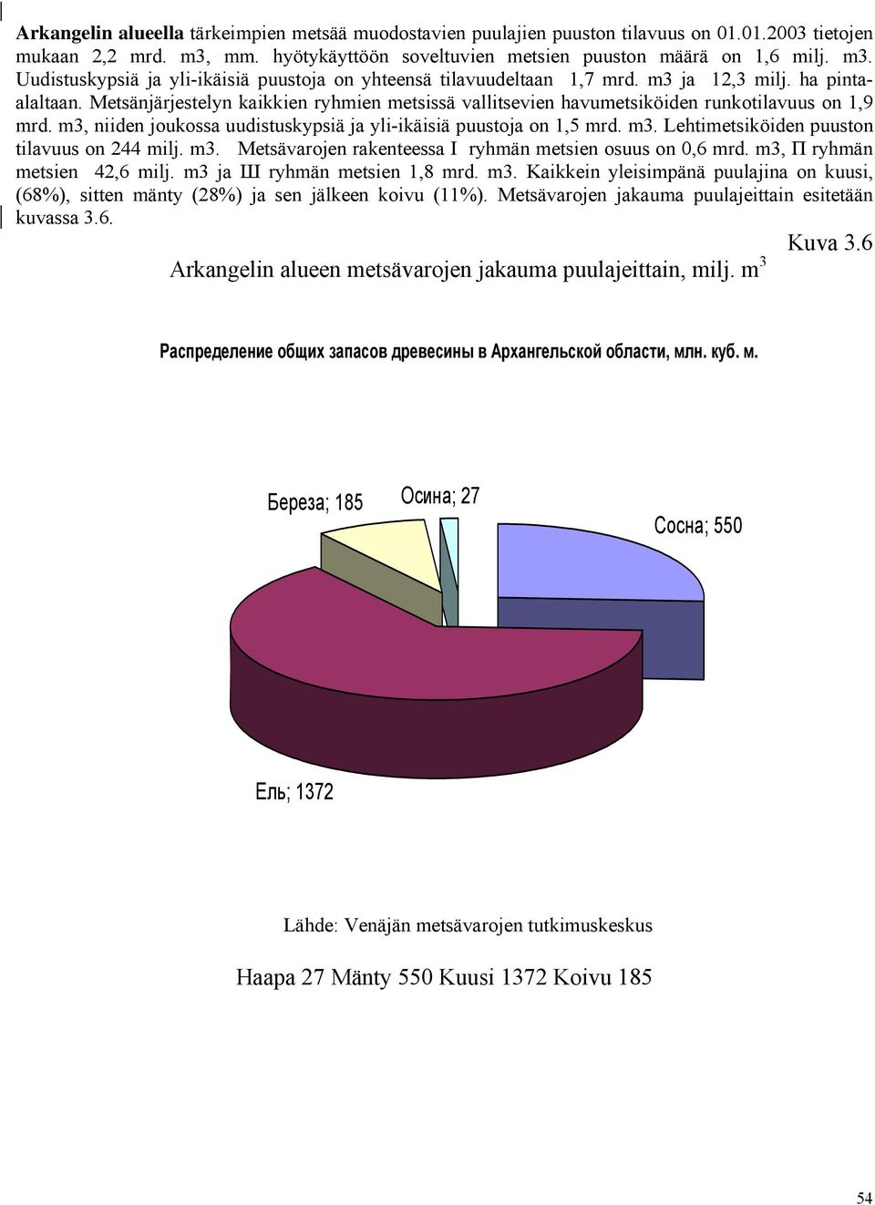 m3, niiden joukossa uudistuskypsiä ja yli-ikäisiä puustoja on 1,5 mrd. m3. Lehtimetsiköiden puuston tilavuus on 244 milj. m3. Metsävarojen rakenteessa I ryhmän metsien osuus on 0,6 mrd.