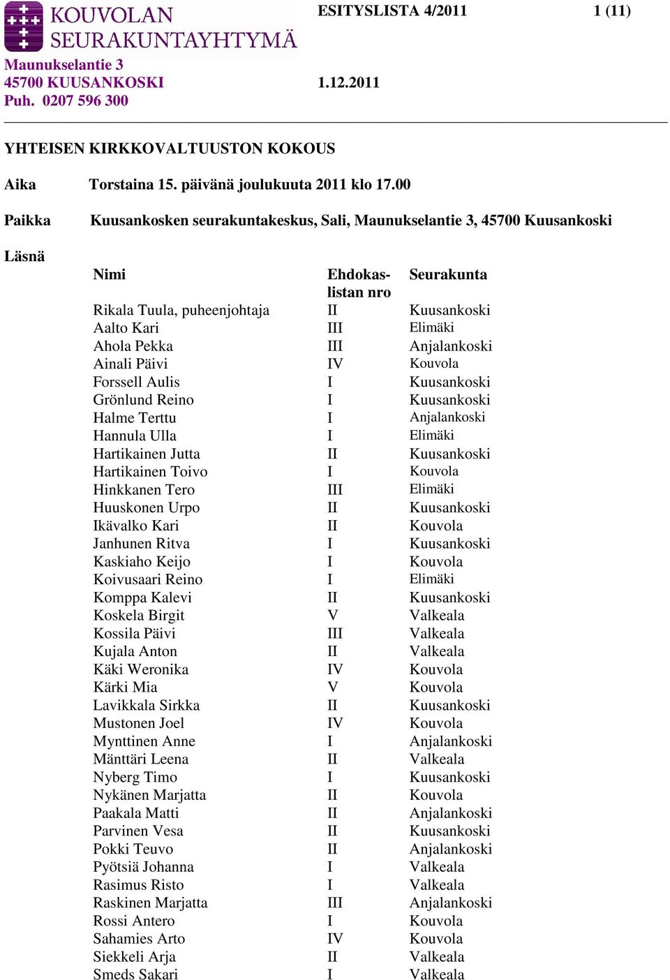 Anjalankoski Ainali Päivi IV Kouvola Forssell Aulis I Kuusankoski Grönlund Reino I Kuusankoski Halme Terttu I Anjalankoski Hannula Ulla I Elimäki Hartikainen Jutta II Kuusankoski Hartikainen Toivo I