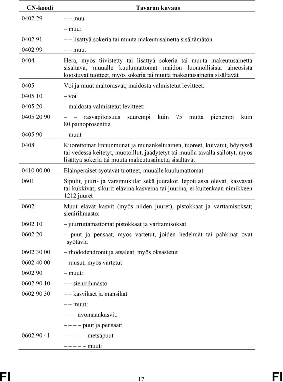 valmistetut levitteet: 45 2 9 rasvapitoisuus suurempi kuin 75 mutta pienempi kuin 8 painoprosenttia 45 9 muut 48 Kuorettomat linnunmunat ja munankeltuainen, tuoreet, kuivatut, höyryssä tai vedessä