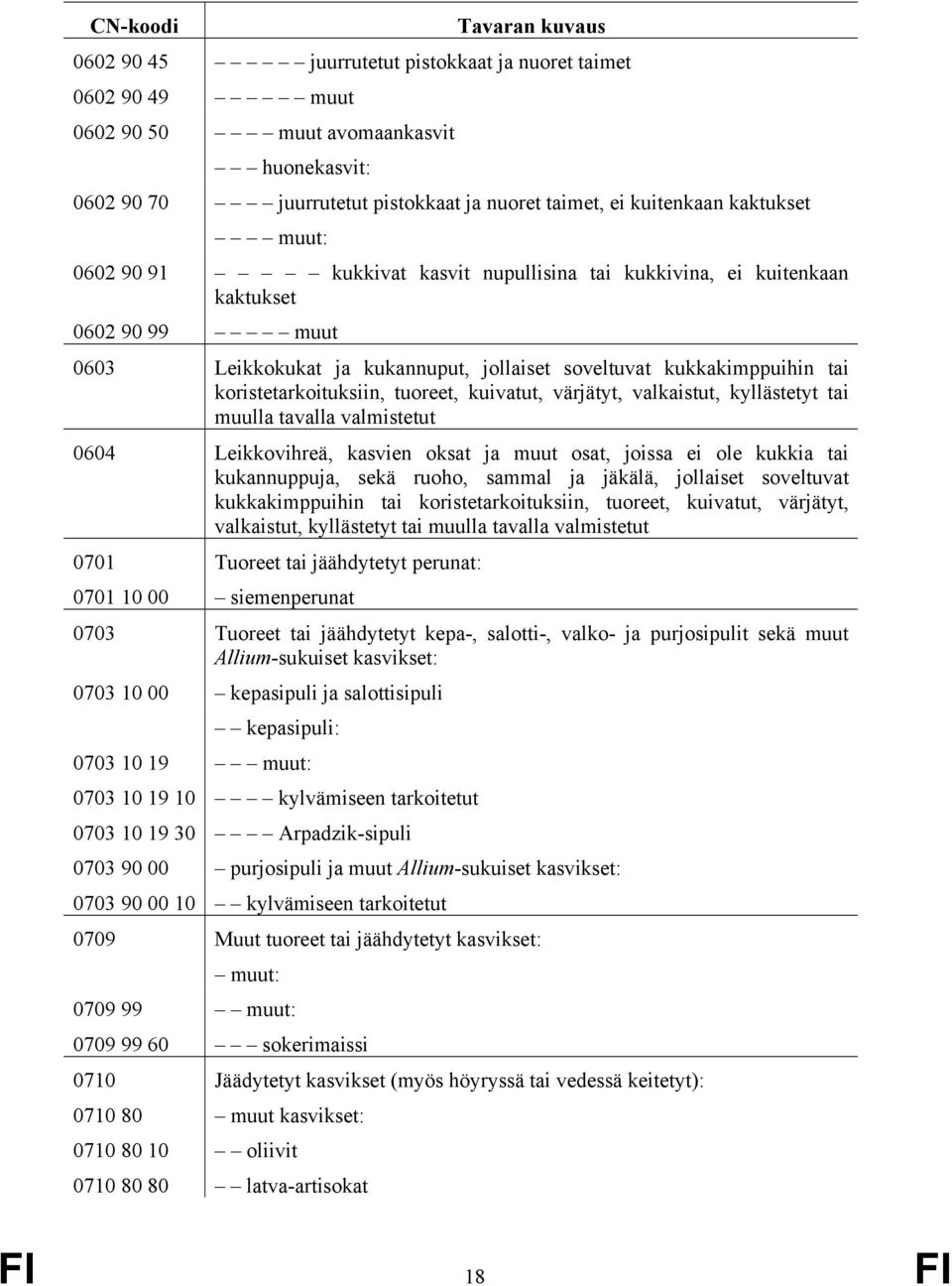 värjätyt, valkaistut, kyllästetyt tai muulla tavalla valmistetut 64 Leikkovihreä, kasvien oksat ja muut osat, joissa ei ole kukkia tai kukannuppuja, sekä ruoho, sammal ja jäkälä, jollaiset soveltuvat