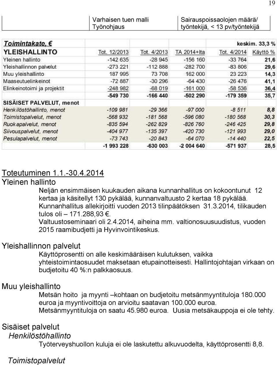 Kunnanhallitus allekirjoitti vuoden 2013 tilinpäätöksen 31.3.2014, tilikauden tulos oli 171.288,93. Valtuustoseminaari oli 2.4.2014, aiheina mm.