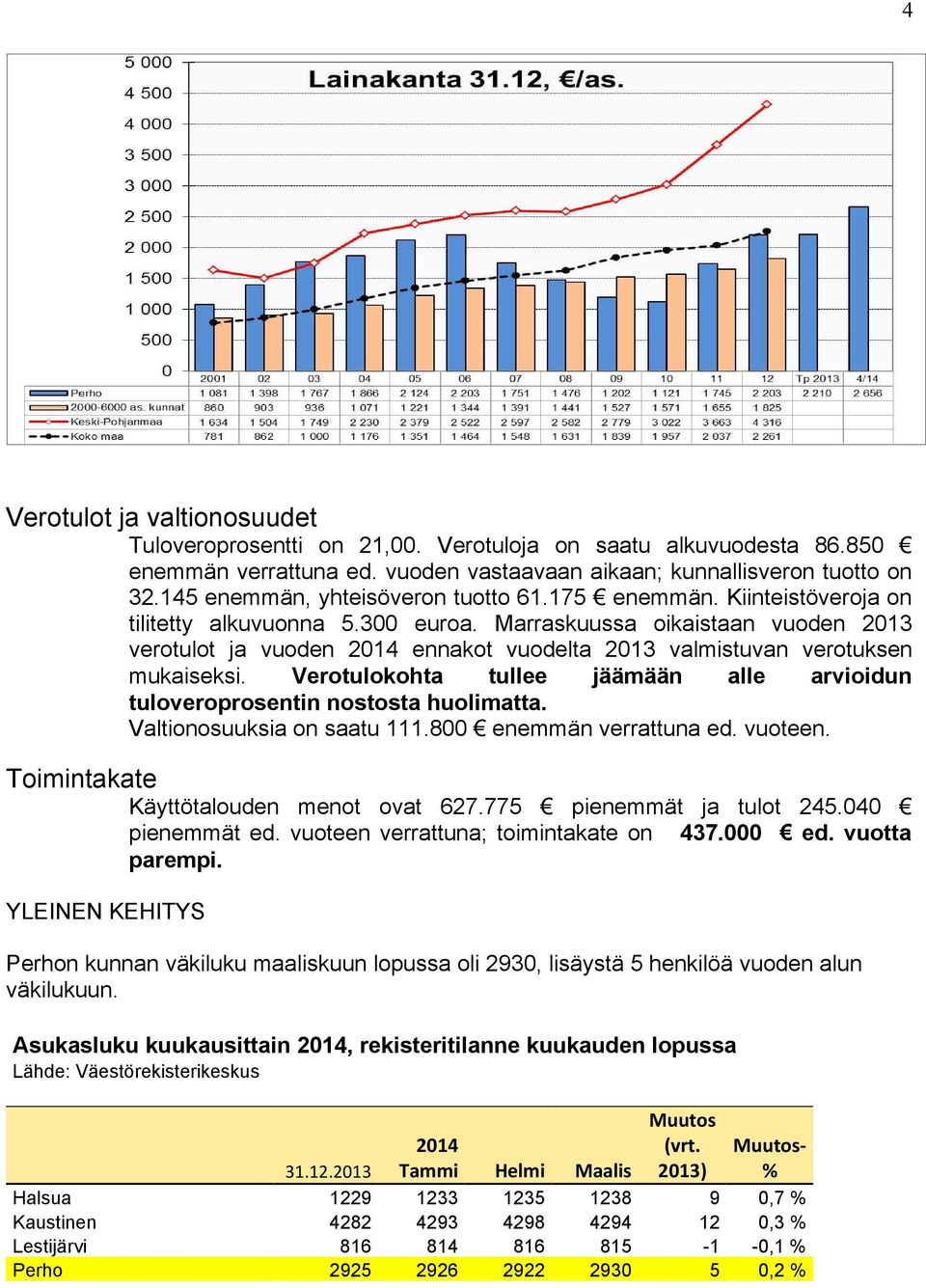 Marraskuussa oikaistaan vuoden 2013 verotulot ja vuoden 2014 ennakot vuodelta 2013 valmistuvan verotuksen mukaiseksi. Verotulokohta tullee jäämään alle arvioidun tuloveroprosentin nostosta huolimatta.