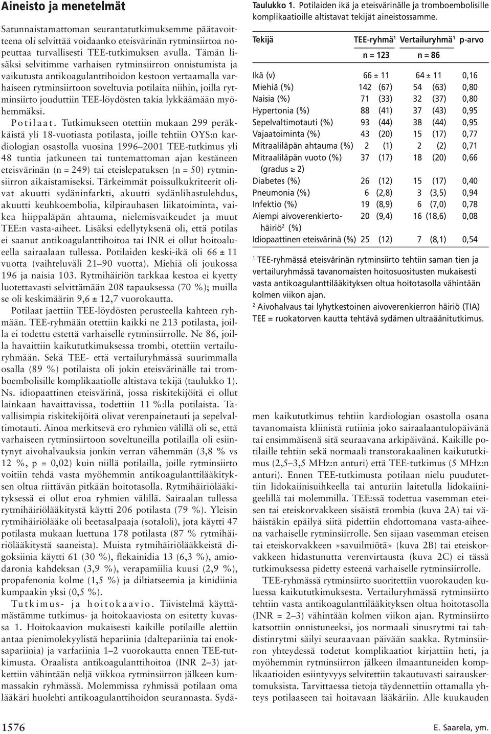 Sepelvaltimotauti (%) 93 (44) 38 (44) 0,95 Vajaatoiminta (%) 43 (20) 15 (17) 0,77 Mitraaliläpän ahtauma (%) 2 (1) 2 (2) 0,71 Mitraaliläpän vuoto (%) 37 (17) 18 (20) 0,66 (gradus 2) Diabetes (%) 26