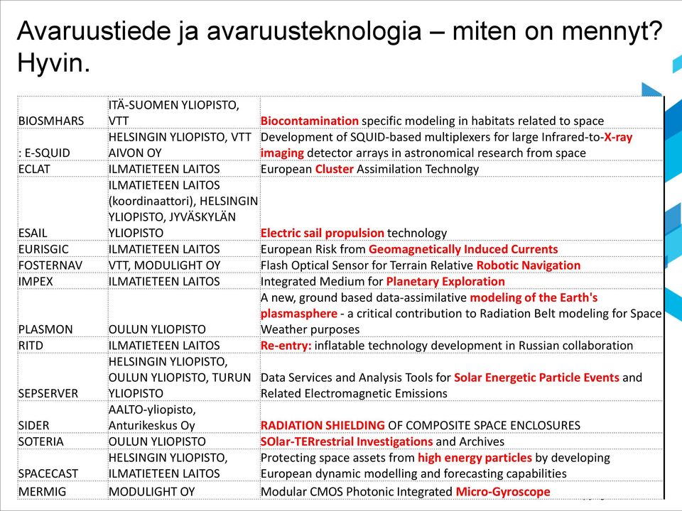 E-SQUID AIVON OY imaging detector arrays in astronomical research from space ECLAT ILMATIETEEN LAITOS European Cluster Assimilation Technolgy ILMATIETEEN LAITOS (koordinaattori), HELSINGIN YLIOPISTO,