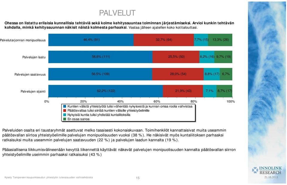 Palvelutarjonnan monipuolisuus 46,4% (91) 32,7% (64) 7,7% (15) 13,3% (26) Palvelujen laatu 56,6% (111) 25,5% (50) 8,2% (16) 9,7% (19) Palvelujen saatavuus 56,5% (109) 28, (54) 8,8% (17) 6,7%