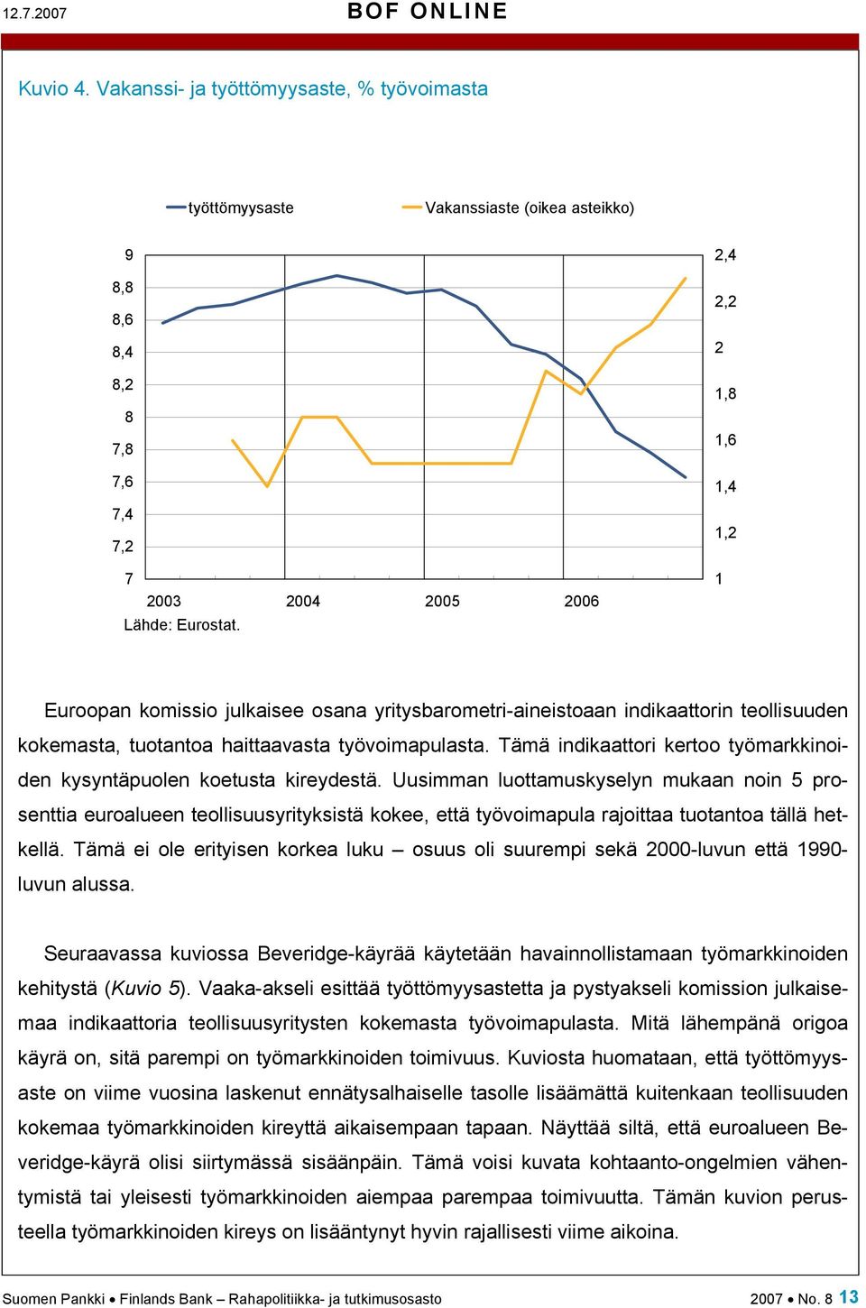 Tämä indikaattori kertoo työmarkkinoiden kysyntäpuolen koetusta kireydestä.