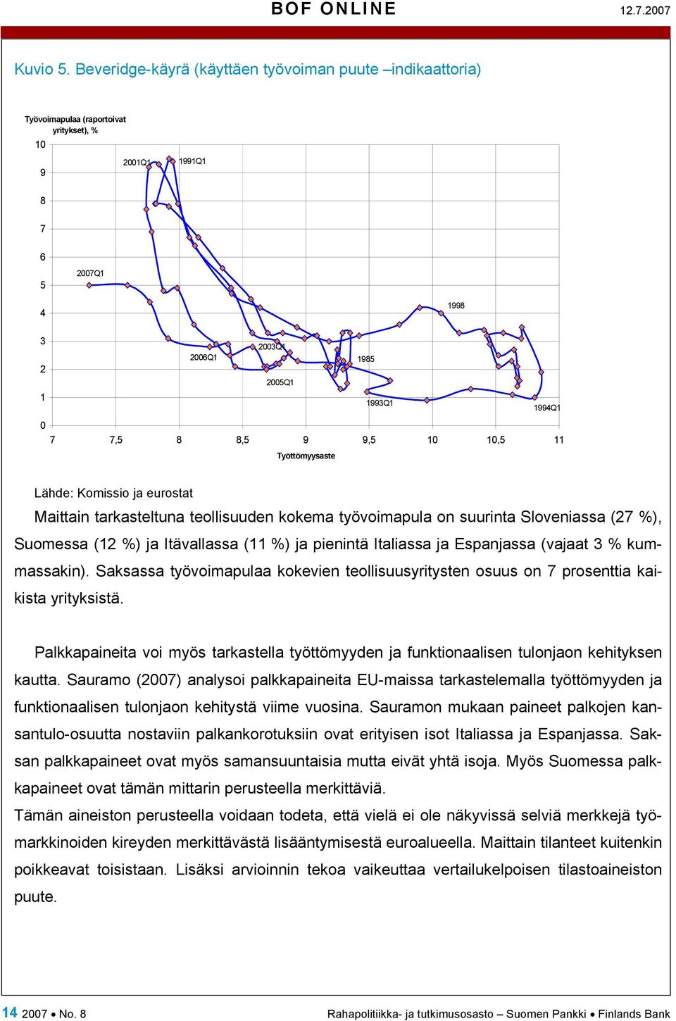 9 9,5 10 10,5 11 Työttömyysaste Lähde: Komissio ja eurostat Maittain tarkasteltuna teollisuuden kokema työvoimapula on suurinta Sloveniassa (27 %), Suomessa (12 %) ja Itävallassa (11 %) ja pienintä