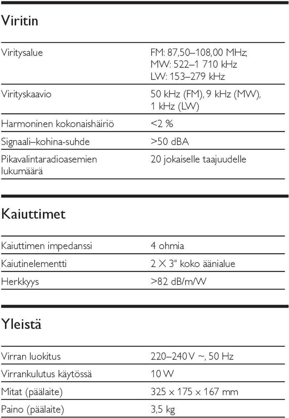 taajuudelle lukumäärä Kaiuttimet Kaiuttimen impedanssi Kaiutinelementti Herkkyys 4 ohmia 2 X 3" koko äänialue >82