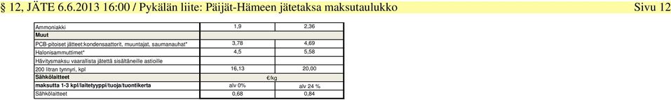 PCB-pitoiset jätteet:kondensaattorit, muuntajat, saumanauhat* Halonisammuttimet* Hävitysmaksu