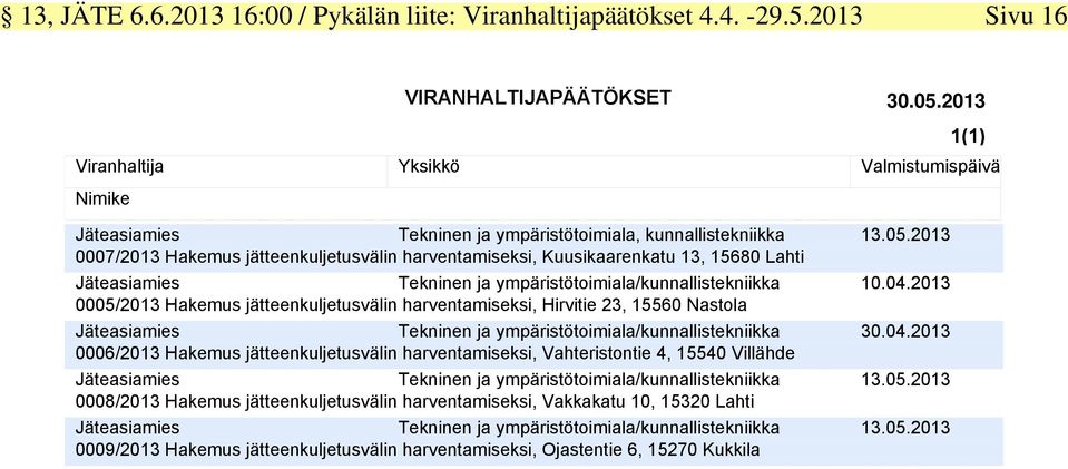 ja ympäristötoimiala/kunnallistekniikka 0005/2013 Hakemus jätteenkuljetusvälin harventamiseksi, Hirvitie 23, 15560 Nastola Jäteasiamies Tekninen ja ympäristötoimiala/kunnallistekniikka 0006/2013