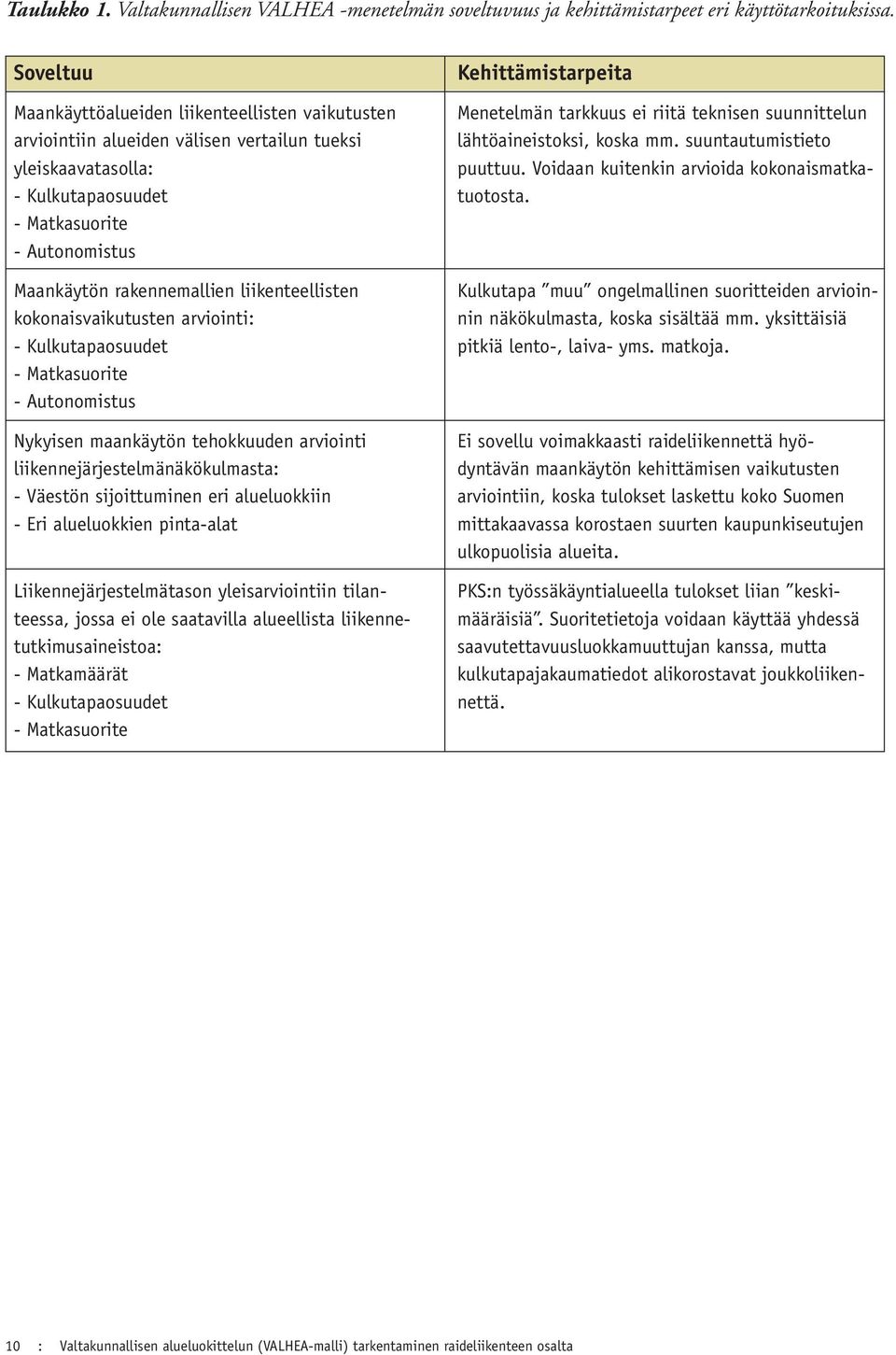 liikenteellisten kokonaisvaikutusten arviointi: - Kulkutapaosuudet - Matkasuorite - Autonomistus Nykyisen maankäytön tehokkuuden arviointi liikennejärjestelmänäkökulmasta: - Väestön sijoittuminen eri