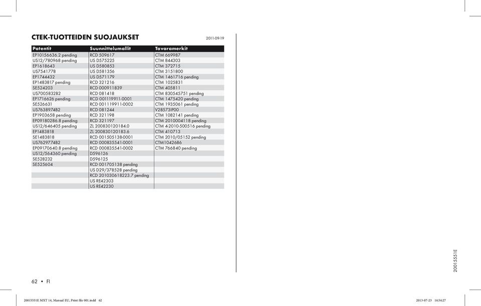 RCD 321216 CTM 1025831 SE524203 RCD 000911839 CTM 405811 US7005832B2 RCD 081418 CTM 830545751 pending EP1716626 pending RCD 001119911-0001 CTM 1475420 pending SE526631 RCD 001119911-0002 CTM 1935061