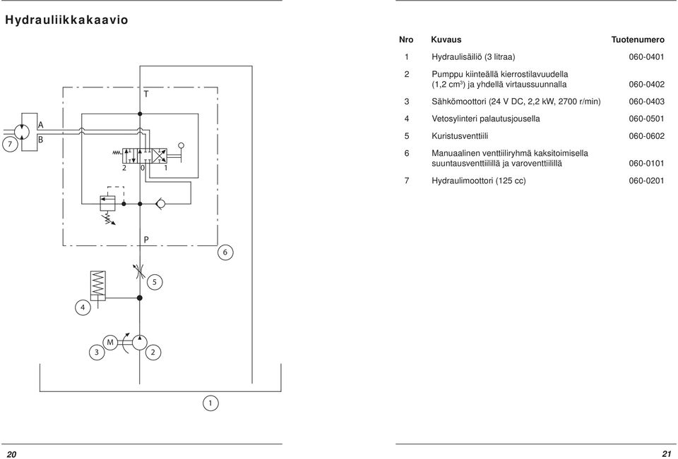 060-0403 7 A B 2 0 1 4 Vetosylinteri palautusjousella 060-0501 5 Kuristusventtiili 060-0602 6 Manuaalinen