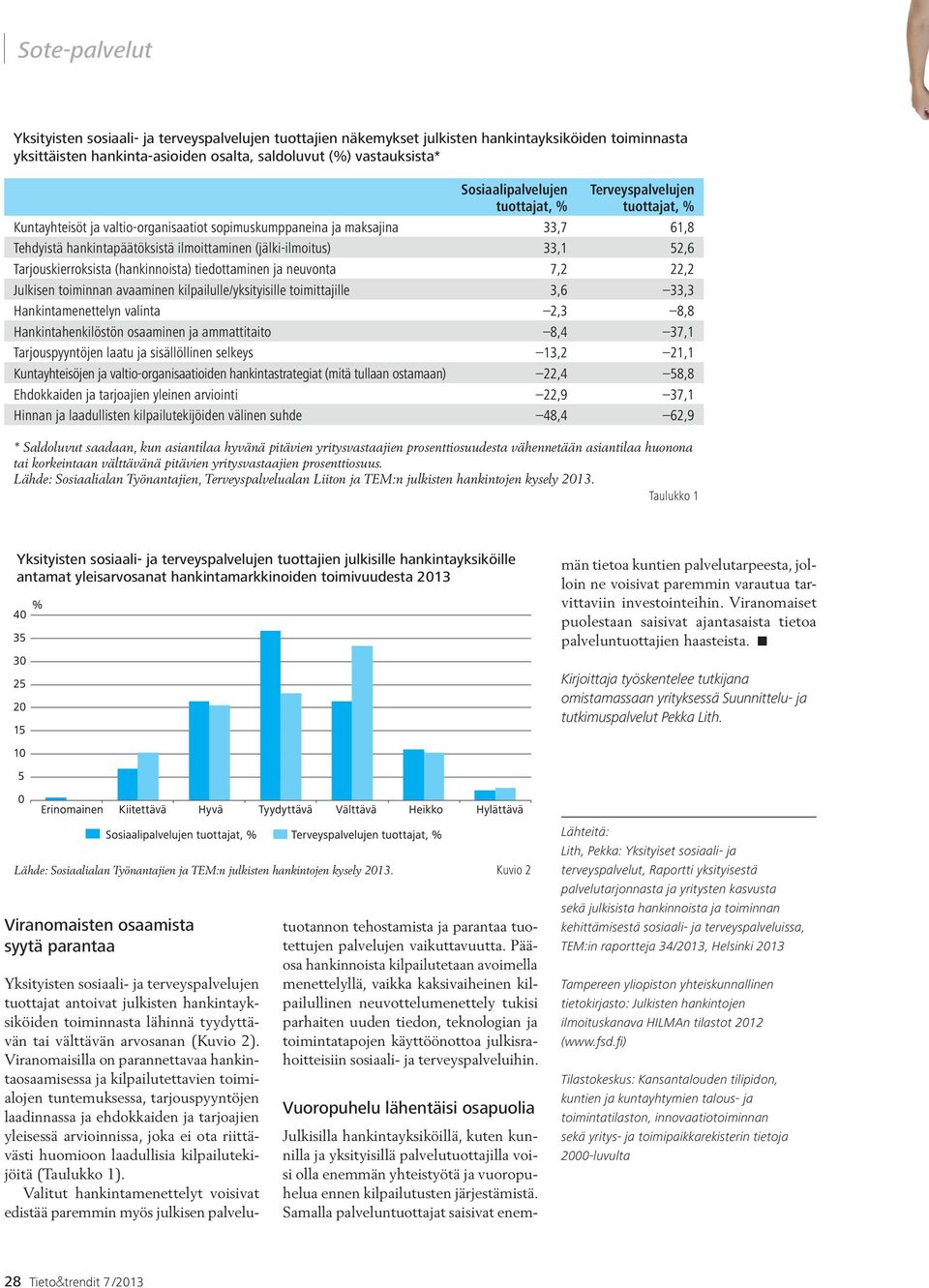 Tarjouskierroksista (hankinnoista) tiedottaminen ja neuvonta 7,2 22,2 Julkisen toiminnan avaaminen kilpailulle/yksityisille toimittajille 3,6 33,3 Hankintamenettelyn valinta 2,3 8,8