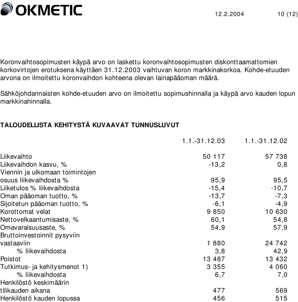 TALOUDELLISTA KEHITYSTÄ KUVAAVAT TUNNUSLUVUT 1.1.-31.12.