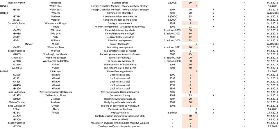 (2004) 55 X H 9.12.2011 k81681 Verbeek A guide to modern econometrics 2. (2004) 45 X H 9.12.2011 Sakari Vuolanne Wheelen and Hunger Strategic management 1984 5 H 9.12.2011? Viitala Henkilöstöjohtaminen - strateginen kilpailutekijä 2009 21 X H 9.