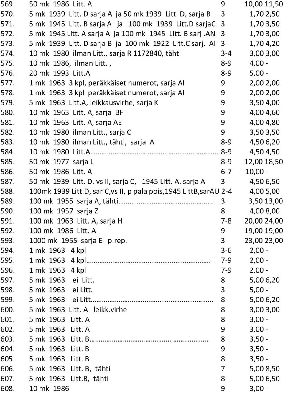 , sarja R 1172840, tähti 3-4 3,00 3,00 575. 10 mk 1986, ilman Litt., 8-9 4,00-576. 20 mk 1993 Litt.A 8-9 5,00-577. 1 mk 1963 3 kpl, peräkkäiset numerot, sarja AI 9 2,00 2,00 578.