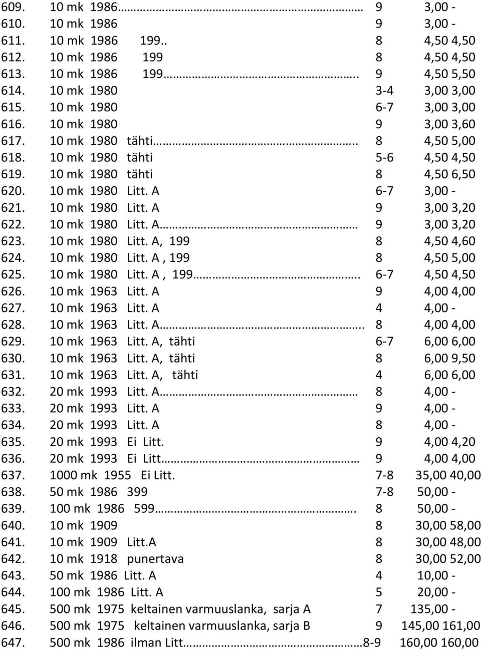 10 mk 1980 Litt. A 9 3,00 3,20 622. 10 mk 1980 Litt. A 9 3,00 3,20 623. 10 mk 1980 Litt. A, 199 8 4,50 4,60 624. 10 mk 1980 Litt. A, 199 8 4,50 5,00 625. 10 mk 1980 Litt. A, 199.. 6-7 4,50 4,50 626.