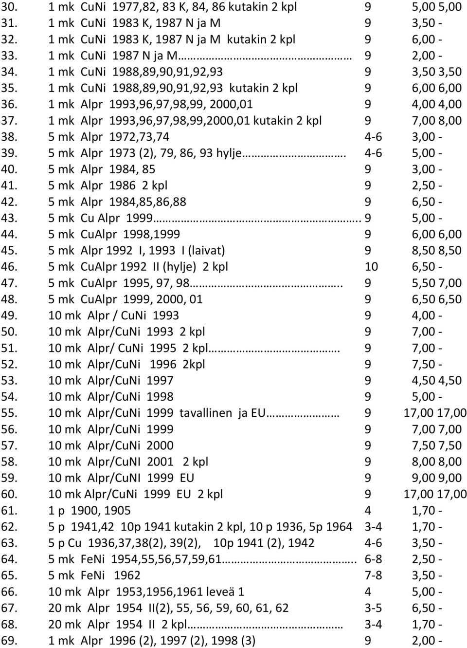 1 mk Alpr 1993,96,97,98,99,2000,01 kutakin 2 kpl 9 7,00 8,00 38. 5 mk Alpr 1972,73,74 4-6 3,00-39. 5 mk Alpr 1973 (2), 79, 86, 93 hylje. 4-6 5,00-40. 5 mk Alpr 1984, 85 9 3,00-41.