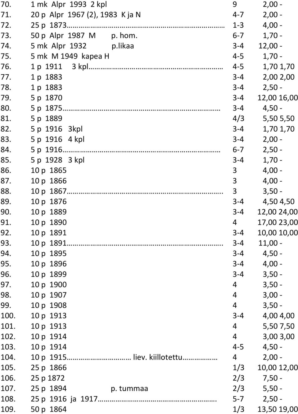 5 p 1916 3kpl 3-4 1,70 1,70 83. 5 p 1916 4 kpl 3-4 2,00-84. 5 p 1916 6-7 2,50-85. 5 p 1928 3 kpl 3-4 1,70-86. 10 p 1865 3 4,00-87. 10 p 1866 3 4,00-88. 10 p 1867.. 3 3,50-89.