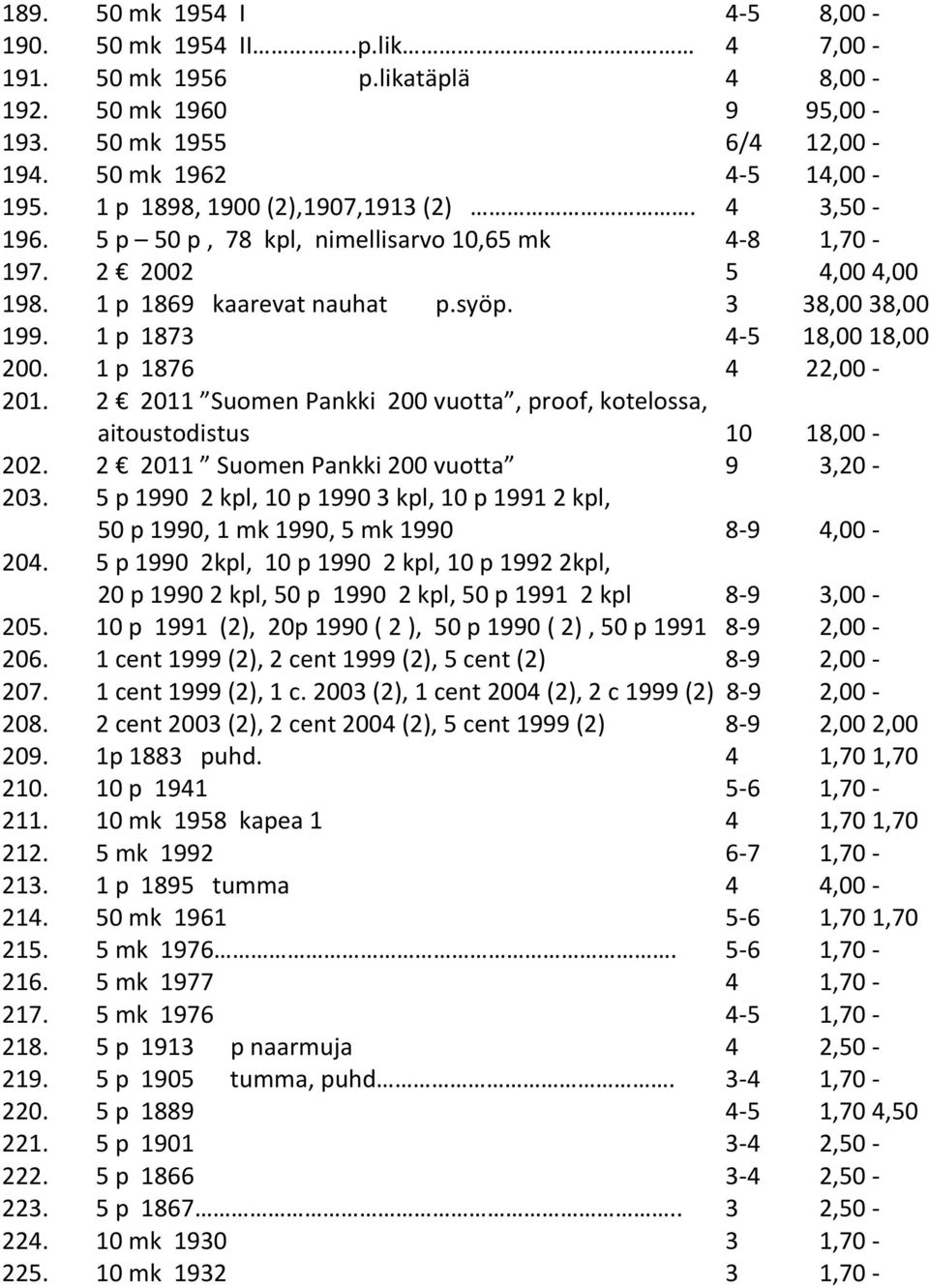 1 p 1873 4-5 18,00 18,00 200. 1 p 1876 4 22,00-201. 2 2011 Suomen Pankki 200 vuotta, proof, kotelossa, aitoustodistus 10 18,00-202. 2 2011 Suomen Pankki 200 vuotta 9 3,20-203.