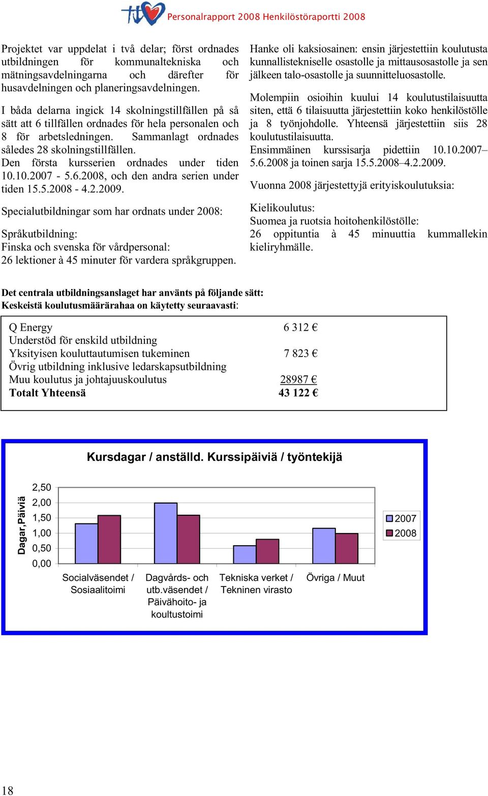 Den första kursserien ordnades under tiden 10.10.2007-5.6.2008, och den andra serien under tiden 15.5.2008-4.2.2009.