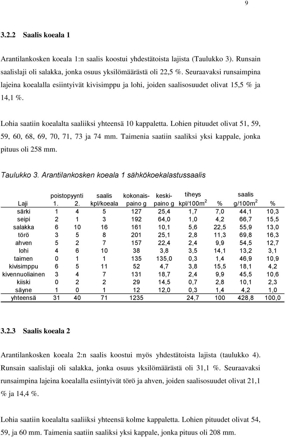 Lohien pituudet olivat 51, 59, 59, 60, 68, 69, 70, 71, 73 ja 74 mm. Taimenia saatiin saaliksi yksi kappale, jonka pituus oli 258 mm. Taulukko 3.