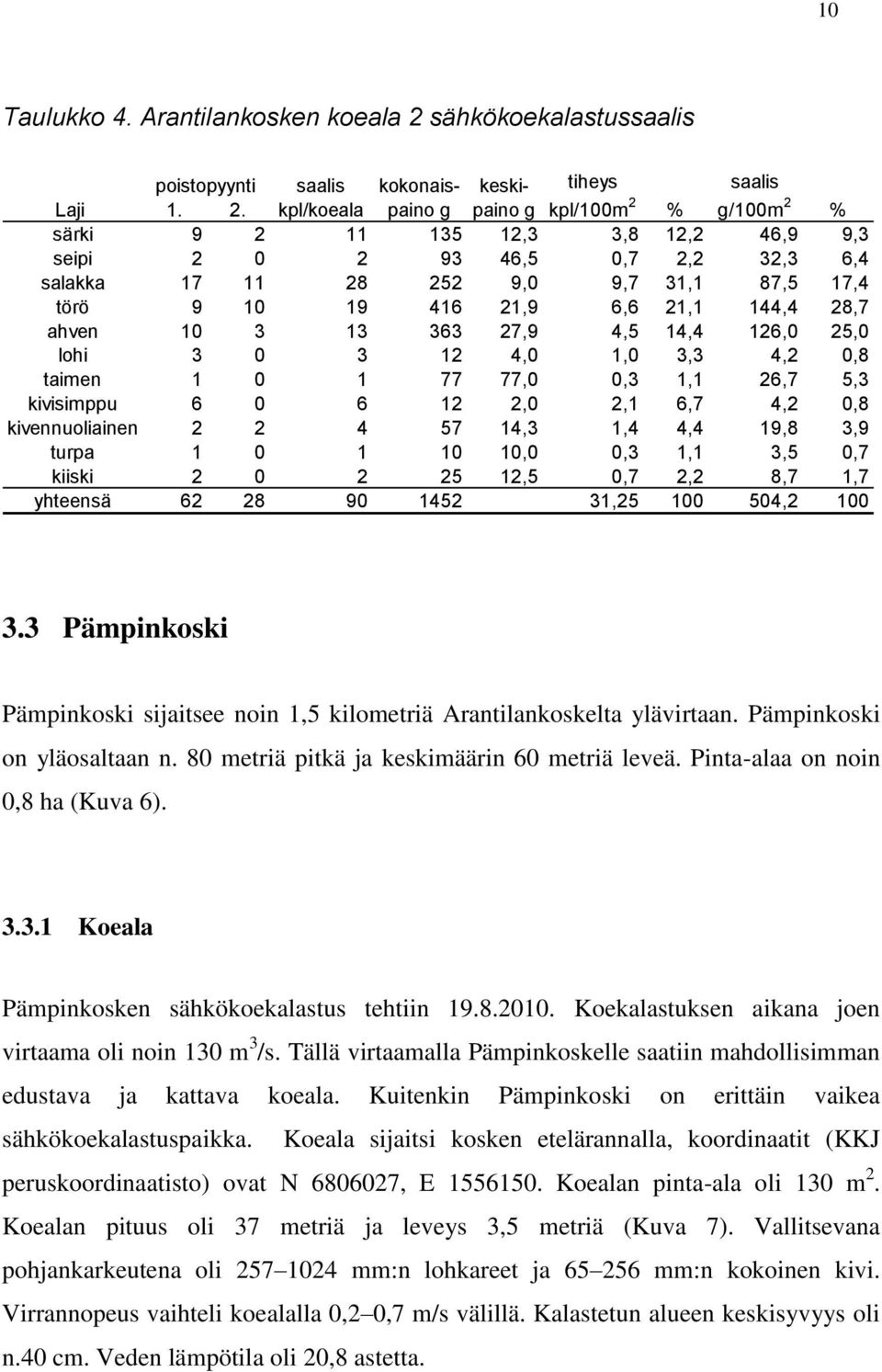 kpl/koeala g paino g kpl/100m 2 % g/100m 2 % särki 9 2 11 135 12,3 3,8 12,2 46,9 9,3 seipi 2 0 2 93 46,5 0,7 2,2 32,3 6,4 salakka 17 11 28 252 9,0 9,7 31,1 87,5 17,4 törö 9 10 19 416 21,9 6,6 21,1