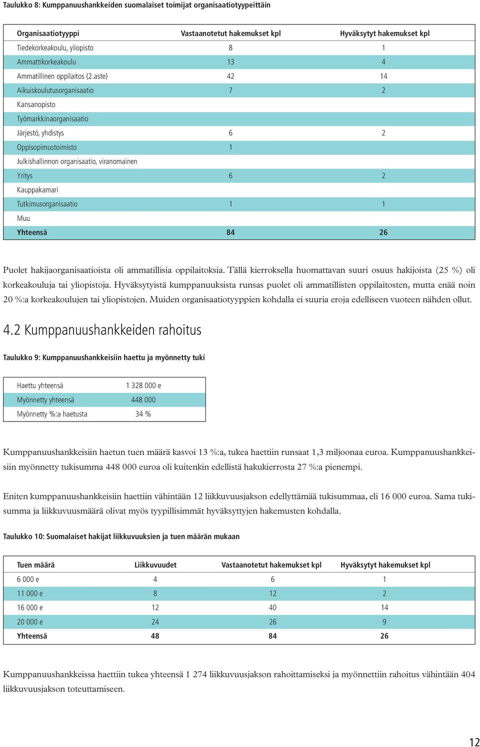 aste) Aikuiskoulutusorganisaatio 7 Kansanopisto Työmarkkinaorganisaatio Järjestö, yhdistys 6 Oppisopimustoimisto Julkishallinnon organisaatio, viranomainen Yritys 6 Kauppakamari Tutkimusorganisaatio