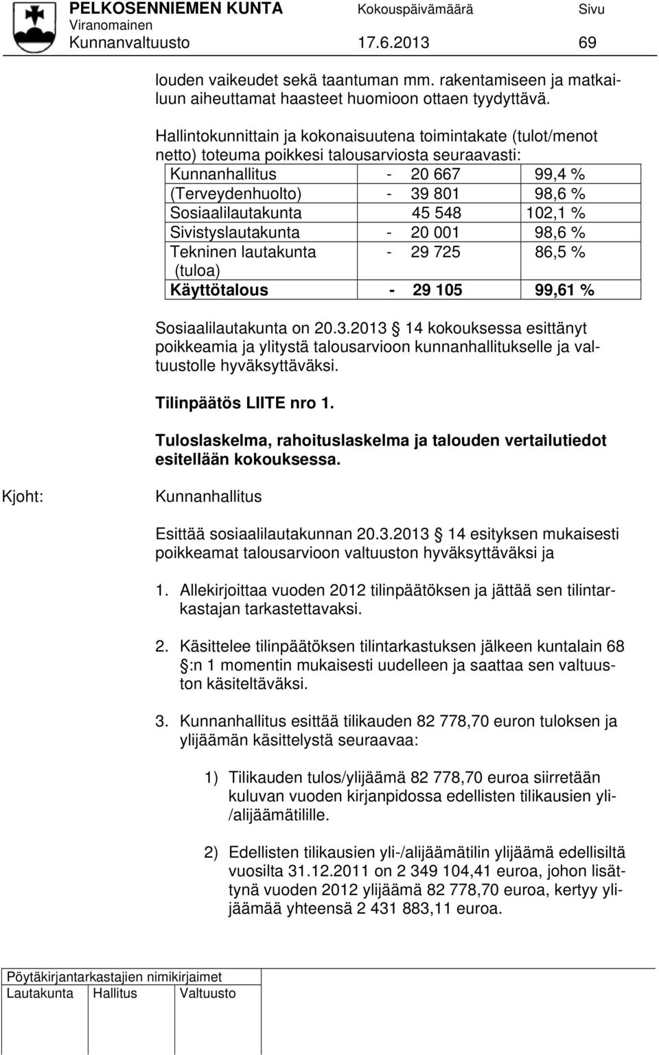 45 548 102,1 % Sivistyslautakunta - 20 001 98,6 % Tekninen lautakunta - 29 725 86,5 % (tuloa) Käyttötalous - 29 105 99,61 % Sosiaalilautakunta on 20.3.