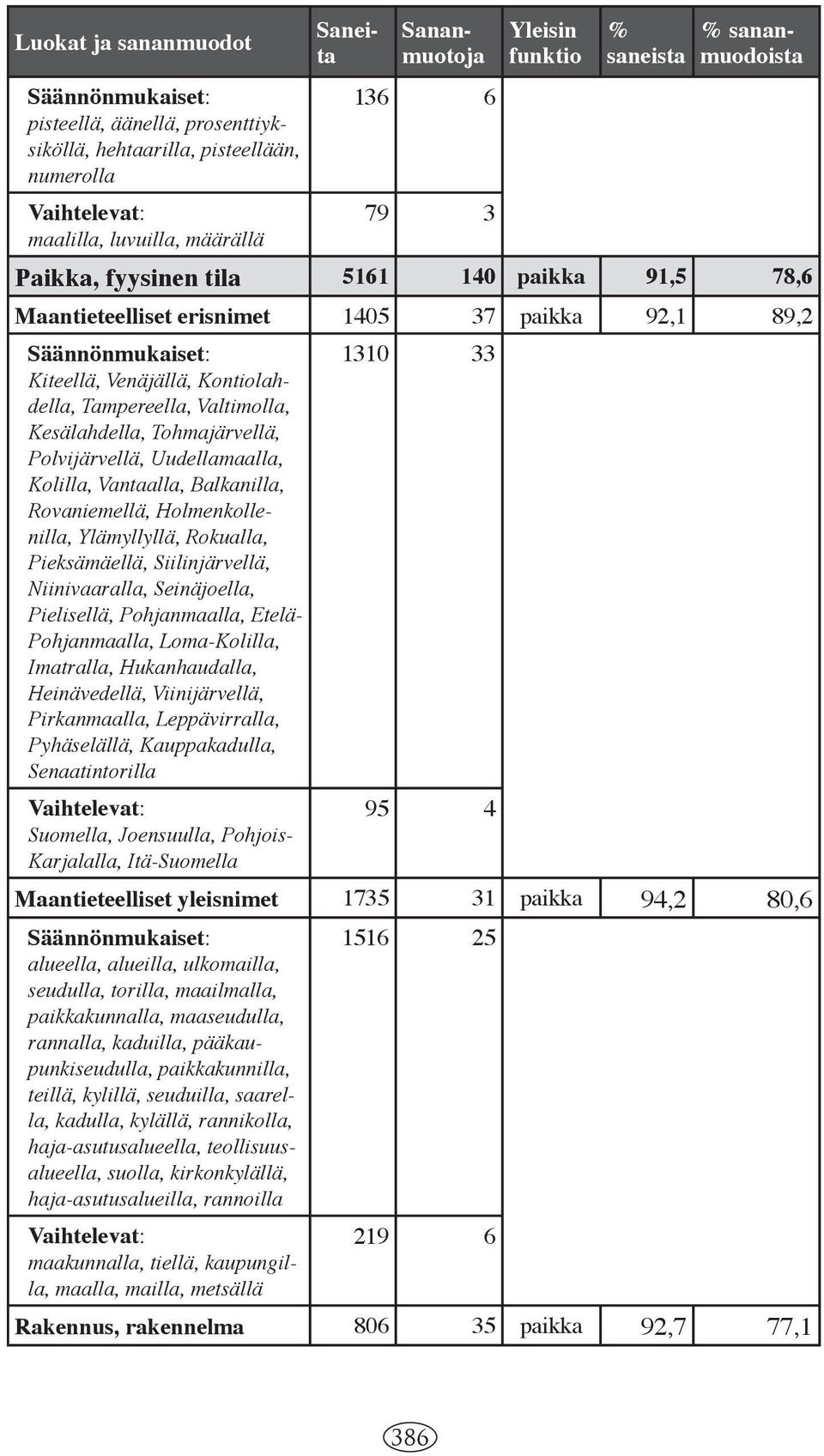 Tohmajärvellä, Polvijärvellä, Uudellamaalla, Kolilla, Vantaalla, Balkanilla, Rovaniemellä, Holmenkollenilla, Ylämyllyllä, Rokualla, Pieksämäellä, Siilinjärvellä, Niinivaaralla, Seinäjoella,