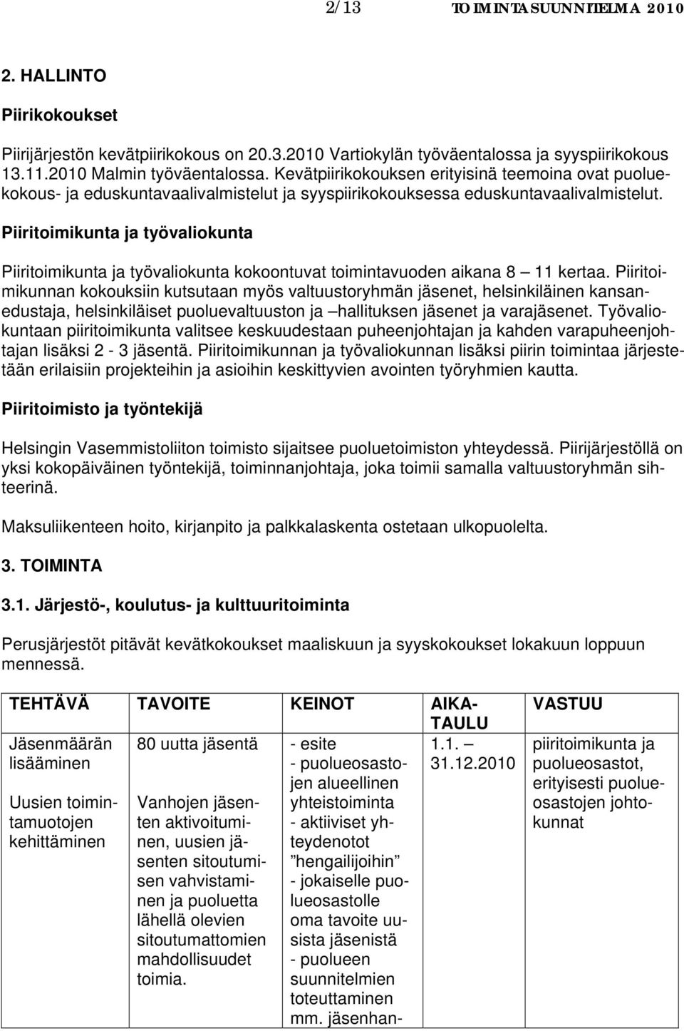 työvaliokunta työvaliokunta kokoontuvat toimintavuoden aikana 8 11 kertaa.