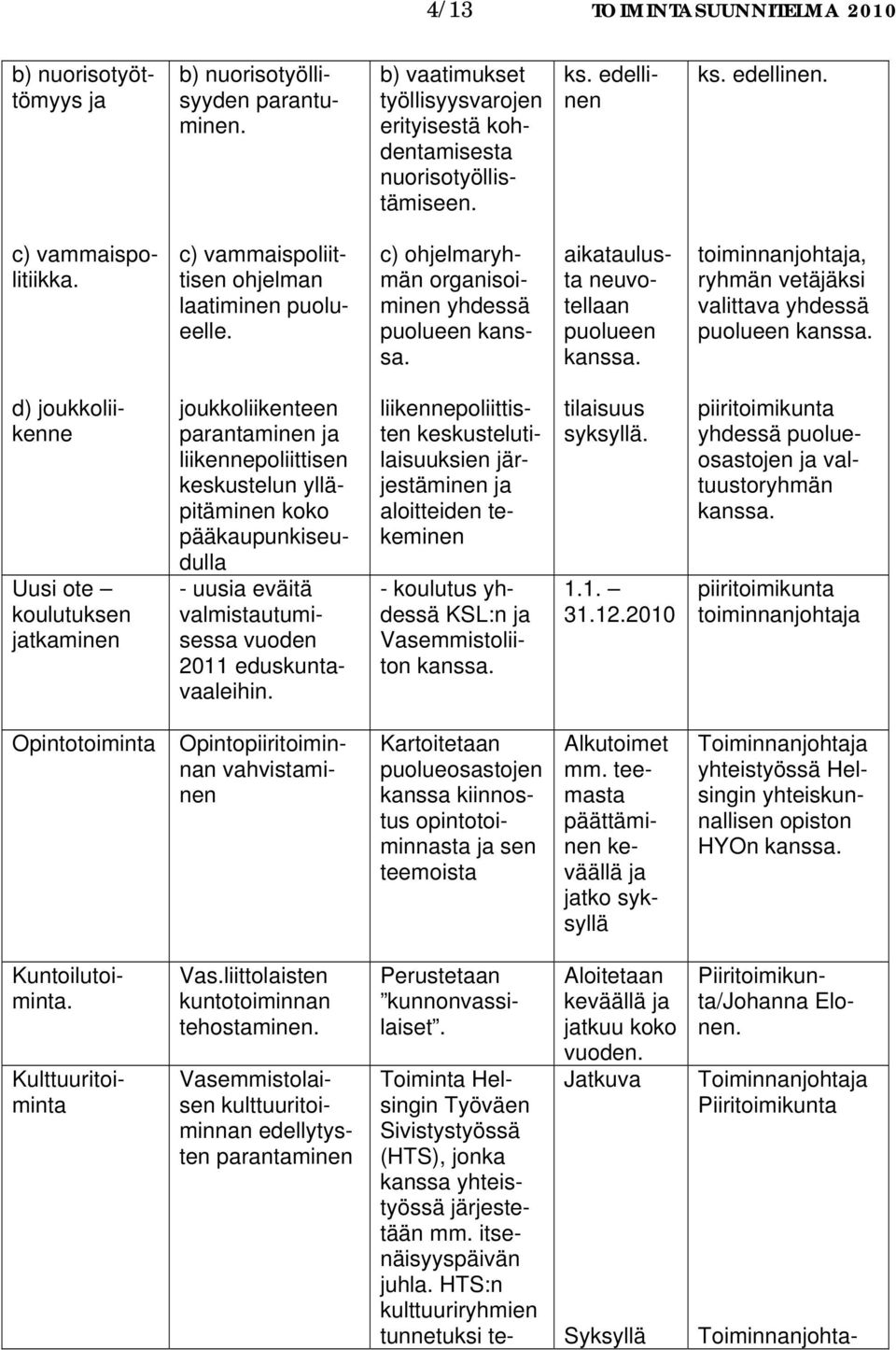 toiminnanjohta, ryhmän vetäjäksi valittava yhdessä puolueen kanssa.