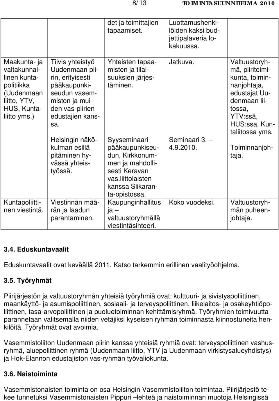 Tiivis yhteistyö Uudenmaan piirin, erityisesti pääkaupunkiseudun vasemmiston muiden vas-piirien edustajien kanssa. Helsingin näkökulman esillä pitäminen hyvässä yhteistyössä.