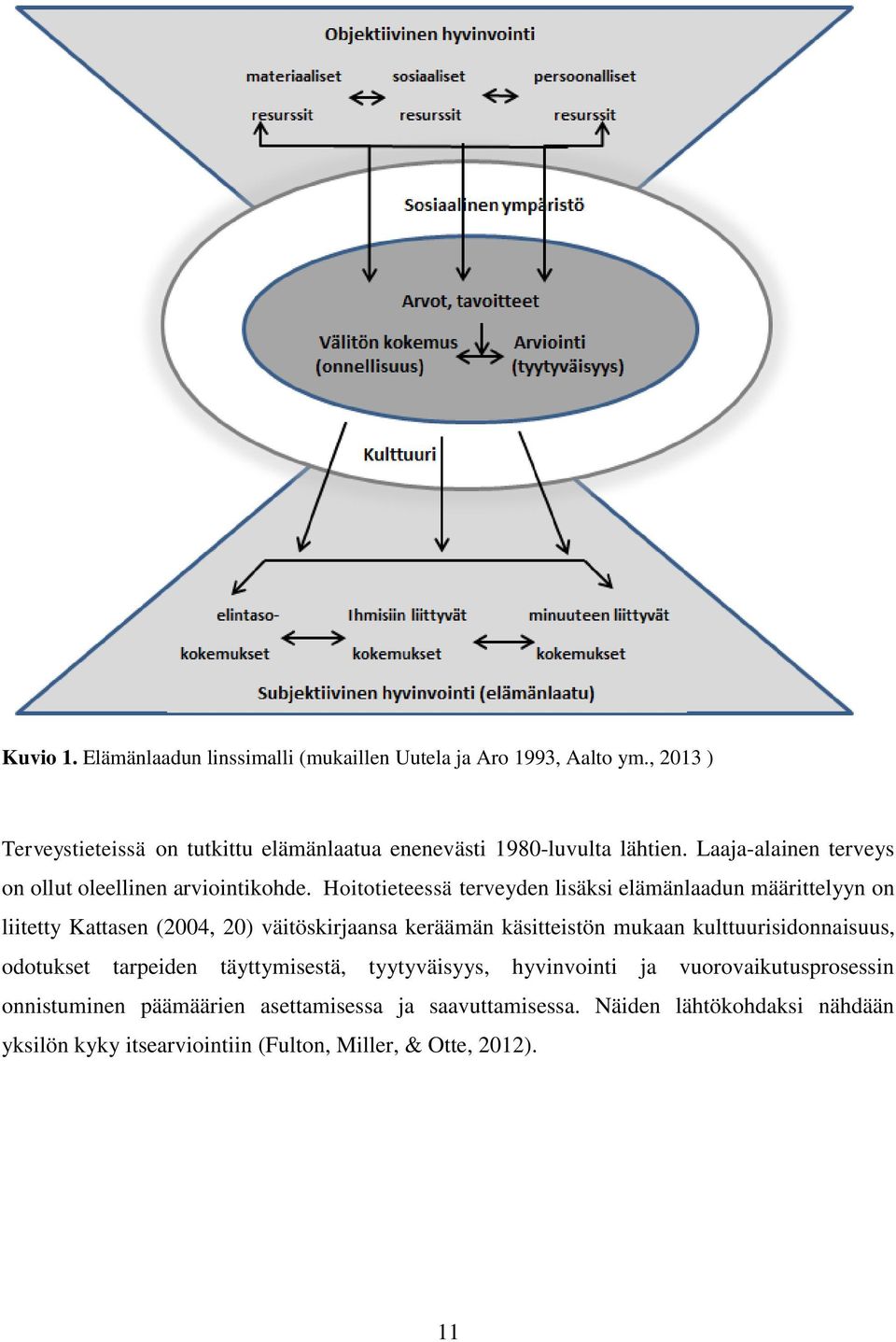 Hoitotieteessä terveyden lisäksi elämänlaadun määrittelyyn on liitetty Kattasen (2004, 20) väitöskirjaansa keräämän käsitteistön mukaan