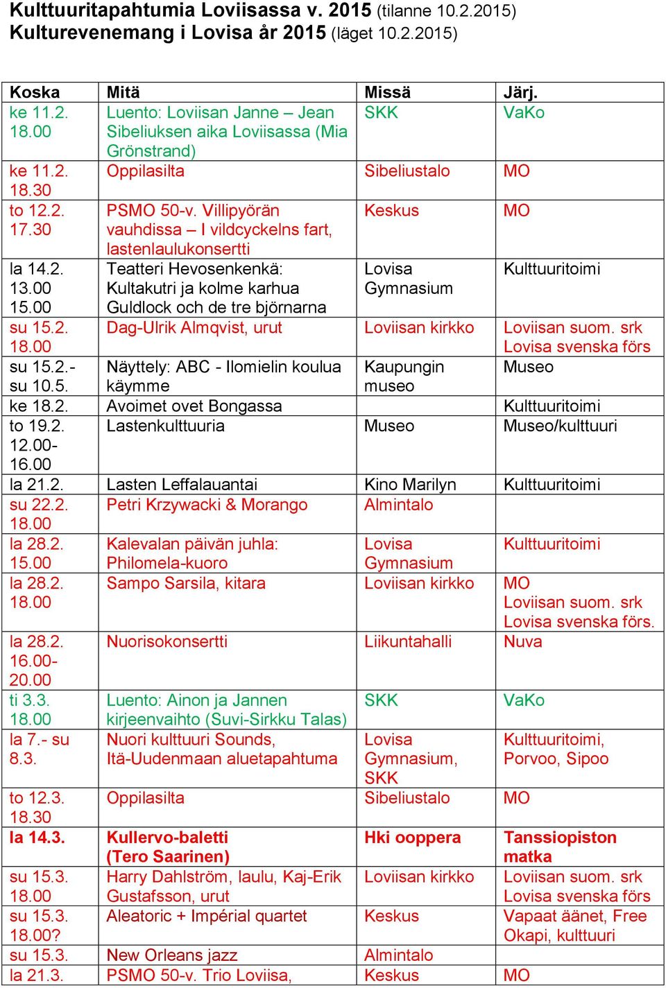 Villipyörän vauhdissa I vildcyckelns fart, lastenlaulukonsertti Teatteri Hevosenkenkä: Kultakutri ja kolme karhua Guldlock och de tre björnarna Keskus Dag-Ulrik Almqvist, urut Loviisan kirkko