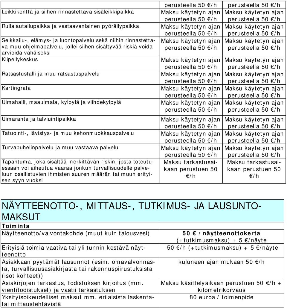 Tatuointi-, lävistys- ja muu kehonmuokkauspalvelu Turvapuhelinpalvelu ja muu vastaava palvelu Tapahtuma, joka sisältää merkittävän riskin, josta toteutuessaan voi aiheutua vaaraa jonkun