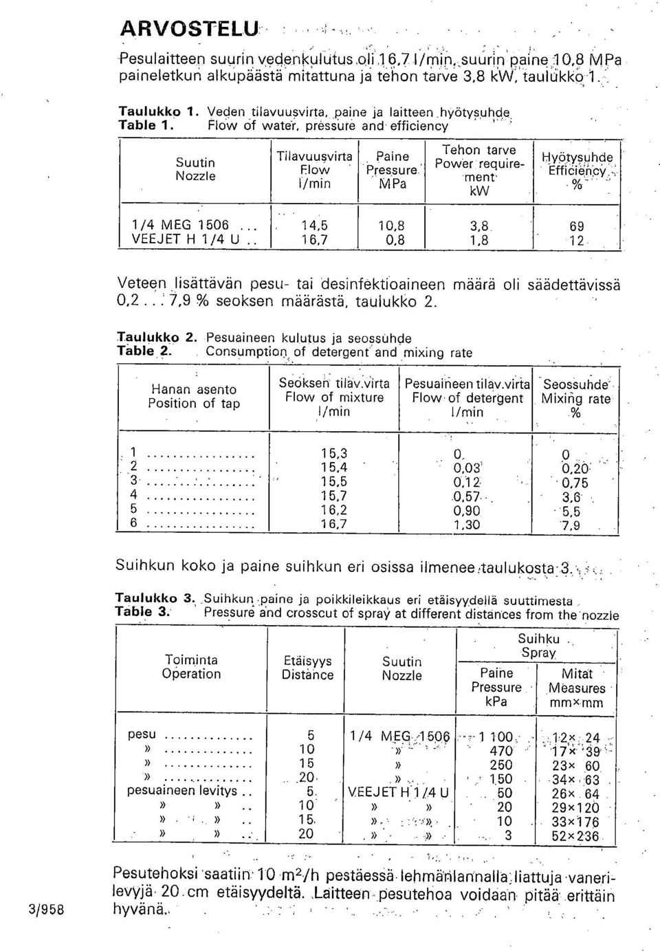 Flow of wate-r, pressure and efficiency Suutin Nozzle Tilavuusvirta Flow ' 1/min Paine 'Pressure ' MPa Tehon tarve Power requirement kw Hyötysuhde EffiöienCY.,: 1/4 MEG 1506... VEEJ ET H 1/4 U.