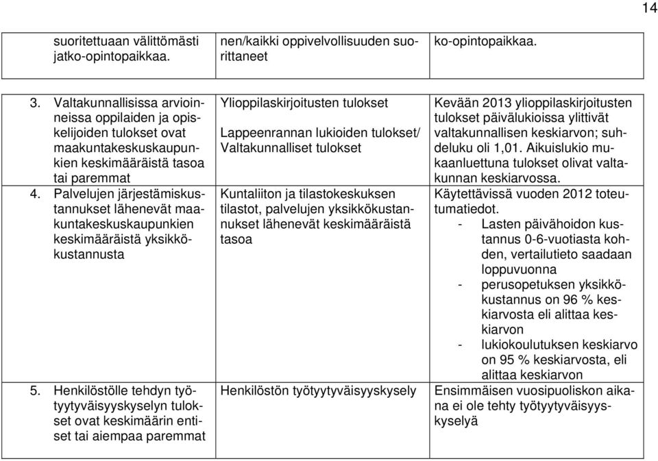 Palvelujen järjestämiskustannukset lähenevät maakuntakeskuskaupunkien keskimääräistä yksikkökustannusta 5.