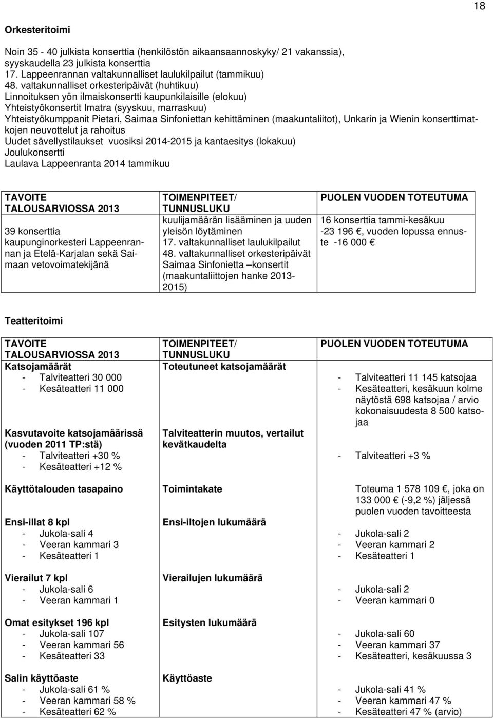 kehittäminen (maakuntaliitot), Unkarin ja Wienin konserttimatkojen neuvottelut ja rahoitus Uudet sävellystilaukset vuosiksi 214-215 ja kantaesitys (lokakuu) Joulukonsertti Laulava Lappeenranta 214