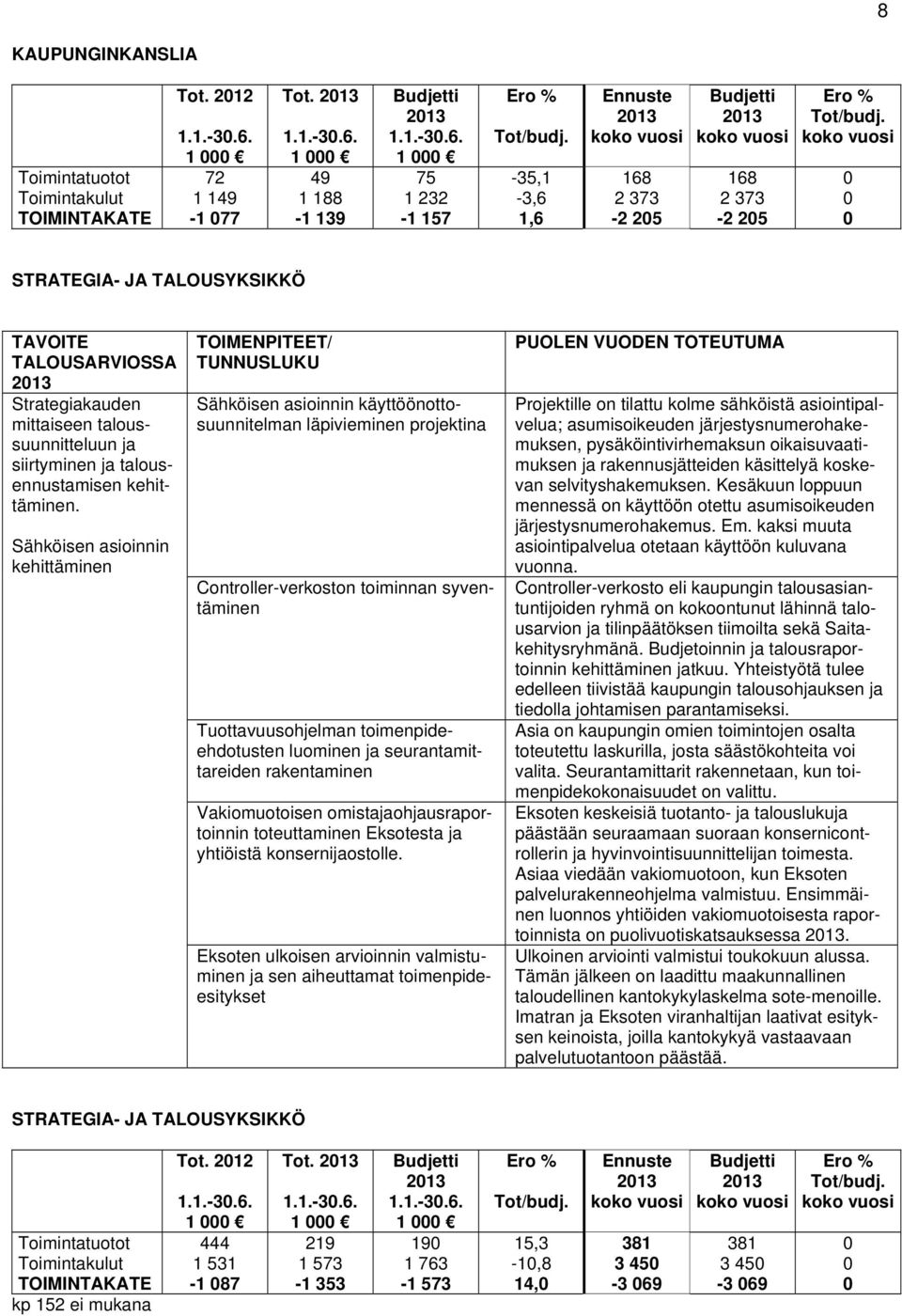 talousennustamisen kehittäminen.