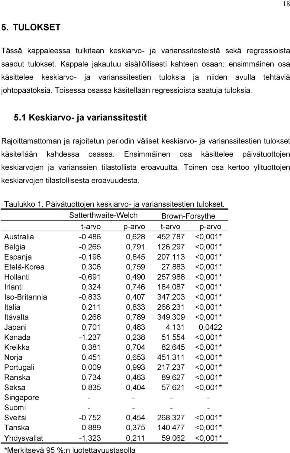 Toisessa osassa käsitellään regressioista saatuja tuloksia. 5.